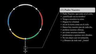 (1) Padre Nuestro
• Padre Nuestro, que estás en el cielo,
• ¡santificado sea tu nombre!
• Venga a nosotros tu reino.
• Hágase tu voluntad,
• así en la tierra como en el cielo.
• Danos hoy nuestro pan de cada día,
• perdona nuestras ofensas,
• así como nosotros también
• perdonamos a quienes nos ofenden.
• No nos dejes caer en tentación,
• y líbranos de todo mal. ¡Amén!
 