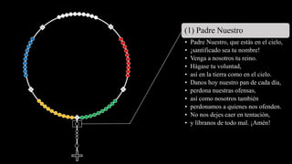 (1) Padre Nuestro
• Padre Nuestro, que estás en el cielo,
• ¡santificado sea tu nombre!
• Venga a nosotros tu reino.
• Hágase tu voluntad,
• así en la tierra como en el cielo.
• Danos hoy nuestro pan de cada día,
• perdona nuestras ofensas,
• así como nosotros también
• perdonamos a quienes nos ofenden.
• No nos dejes caer en tentación,
• y líbranos de todo mal. ¡Amén!
 