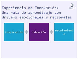 inspiración 
ideación 
escalamiento 
Experiencia de Innovación: Una ruta de aprendizaje con drivers emocionales y racionales  