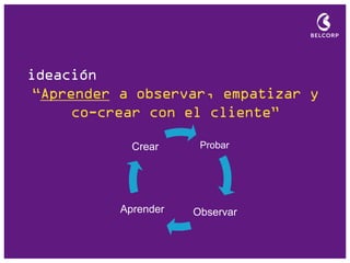 ideación “Aprender a observar, empatizar y co-crear con el cliente” 
Probar 
Observar 
Aprender 
Crear  
