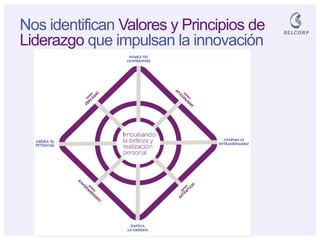 Nos identifican Valores y Principios de Liderazgo que impulsan la innovación  