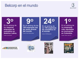 3o 
En el ranking de las mayores empresas de cosmética en América Latina. 
Fuente: Euromonitor 
9o 
En el ranking de las 100 empresas top de venta directa del mundo 
Fuente: Direct Selling News 
En el ranking de las 100 empresas de cosmética en el mundo 
Fuente: WWDBeautybiz 
24o 
1o 
En el ranking de las empresas más reputadas en innovación en Colombia. Fuente: Dinero Julio 2011 
Belcorp en el mundo  