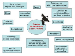 Empresas con
       Libros, revistas,
                                                      relaciones preferenciales
  páginas web, catálogos…             Ferias
                                                                  Cámaras de
  Otros                Los propios                            comercio, gobierno,
                       empleados                              org. internacionales


Contactos                                                     Consultores
personales                           Fuentes
                                 de información                          Seminarios,
          Competencia            y conocimiento                          encuentros

                                                          Proveedores
      Clientes y
clientes potenciales                                             Redes de empresas
                                   Universidades,
                                centros tecnológicos,
                               centros de calidad, etc.
                                                                Asociaciones
     Bancos,                                                    profesionales,
agencias financieras                                             sectoriales
 