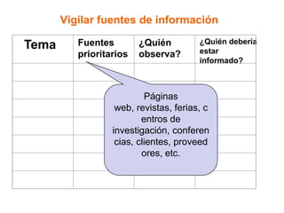 Vigilar fuentes de información

          Fuentes        ¿Quién         ¿Quién debería
Tema                                    estar
          prioritarios   observa?
                                        informado?



                           Páginas
                   web, revistas, ferias, c
                          entros de
                  investigación, conferen
                   cias, clientes, proveed
                          ores, etc.
 
