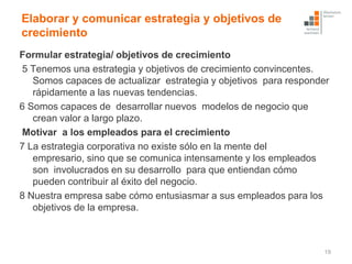 Elaborar y comunicar estrategia y objetivos de
crecimiento
Formular estrategia/ objetivos de crecimiento
5 Tenemos una estrategia y objetivos de crecimiento convincentes.
   Somos capaces de actualizar estrategia y objetivos para responder
   rápidamente a las nuevas tendencias.
6 Somos capaces de desarrollar nuevos modelos de negocio que
   crean valor a largo plazo.
Motivar a los empleados para el crecimiento
7 La estrategia corporativa no existe sólo en la mente del
   empresario, sino que se comunica intensamente y los empleados
   son involucrados en su desarrollo para que entiendan cómo
   pueden contribuir al éxito del negocio.
8 Nuestra empresa sabe cómo entusiasmar a sus empleados para los
   objetivos de la empresa.



                                                                  19
 