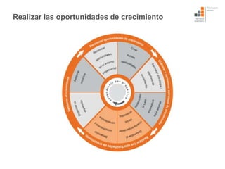 Realizar las oportunidades de crecimiento
 