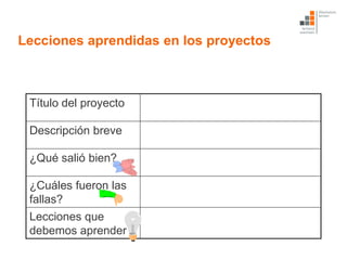Lecciones aprendidas en los proyectos



 Título del proyecto

 Descripción breve

 ¿Qué salió bien?

 ¿Cuáles fueron las
 fallas?
 Lecciones que
 debemos aprender
 
