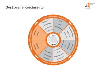 Gestionar el crecimiento
 