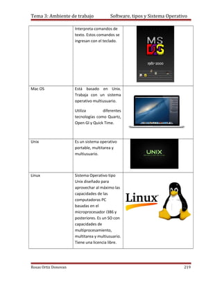 Tema 3: Ambiente de trabajo               Software, tipos y Sistema Operativo

                      Interpreta comandos de
                      texto. Estos comandos se
                      ingresan con el teclado.




Mac OS                Está basado en Unix.
                      Trabaja con un sistema
                      operativo multiusuario.

                      Utiliza        diferentes
                      tecnologías como Quartz,
                      Open Gl y Quick Time.



Unix                  Es un sistema operativo
                      portable, multitarea y
                      multiusuario.



Linux                 Sistema Operativo tipo
                      Unix diseñado para
                      aprovechar al máximo las
                      capacidades de las
                      computadoras PC
                      basadas en el
                      microprocesador i386 y
                      posteriores. Es un SO con
                      capacidades de
                      multiprocesamiento,
                      multitarea y multiusuario.
                      Tiene una licencia libre.




Rosas Ortiz Donovan                                                        219
 