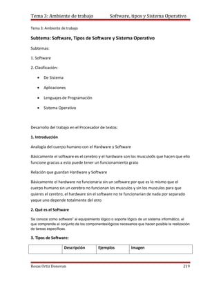 Tema 3: Ambiente de trabajo                    Software, tipos y Sistema Operativo

Tema 3: Ambiente de trabajo

Subtema: Software, Tipos de Software y Sistema Operativo
Subtemas:

1. Software

2. Clasificación:

    •   De Sistema

    •   Aplicaciones

    •   Lenguajes de Programación

    •   Sistema Operativo



Desarrollo del trabajo en el Procesador de textos:

1. Introducción

Analogía del cuerpo humano con el Hardware y Software

Básicamente el software es el cerebro y el hardware son los musculo0s que hacen que ello
funcione gracias a esto puede tener un funcionamiento grato

Relación que guardan Hardware y Software

Básicamente el hardware no funcionaria sin un software por que es lo mismo que el
cuerpo humano sin un cerebro no funcionan los musculos y sin los musculos para que
quieres el cerebro, el hardware sin el software no te funcionarian de nada por separado
yaque uno depende totalmente del otro

2. Qué es el Software

Se conoce como software1 al equipamiento lógico o soporte lógico de un sistema informático, el
que comprende el conjunto de los componenteslógicos necesarios que hacen posible la realización
de tareas específicas.

3. Tipos de Software:

                     Descripción        Ejemplos            Imagen



Rosas Ortiz Donovan                                                                        219
 