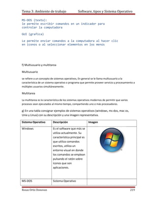 Tema 3: Ambiente de trabajo                      Software, tipos y Sistema Operativo

MS-DOS (texto):
le permite escribir comandos en un indicador para
controlar la computadora

GUI (grafica)

Le permite enviar comandos a la computadora al hacer clic
en iconos o al seleccionar elementos en los menús




f) Multiusuario y multitarea

Multiusuario

se refiere a un concepto de sistemas operativos, En general se le llama multiusuario a la
característica de un sistema operativo o programa que permite proveer servicio y procesamiento a
múltiples usuarios simultáneamente.

Multitarea

La multitarea es la característica de los sistemas operativos modernos de permitir que varios
procesos sean ejecutados al mismo tiempo, compartiendo uno o más procesadores.

g) En una tabla consignar ejemplos de sistemas operativos (windows, ms-dos, mac os,
Unix y Linux) con su descripción y una imagen representativa.

Sistema Operativo          Descripción                    Imagen

Windows                    Es el software que más se
                           utiliza actualmente. Su
                           característica principal es
                           que utiliza comandos
                           escritos, utiliza un
                           entorno visual en donde
                           los comandos se emplean
                           pulsando el ratón sobre
                           íconos que son
                           aplicaciones.



MS-DOS                     Sistema Operativo

Rosas Ortiz Donovan                                                                             219
 