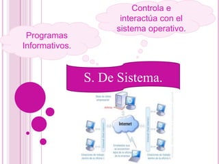 S. De Sistema.
Programas
Informativos.
Controla e
interactúa con el
sistema operativo.
 