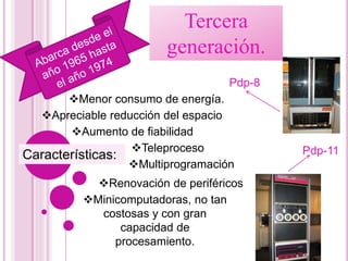 Tercera
generación.
Características:
Pdp-8
Pdp-11
Menor consumo de energía.
Apreciable reducción del espacio
Aumento de fiabilidad
Teleproceso
Multiprogramación
Renovación de periféricos
Minicomputadoras, no tan
costosas y con gran
capacidad de
procesamiento.
 