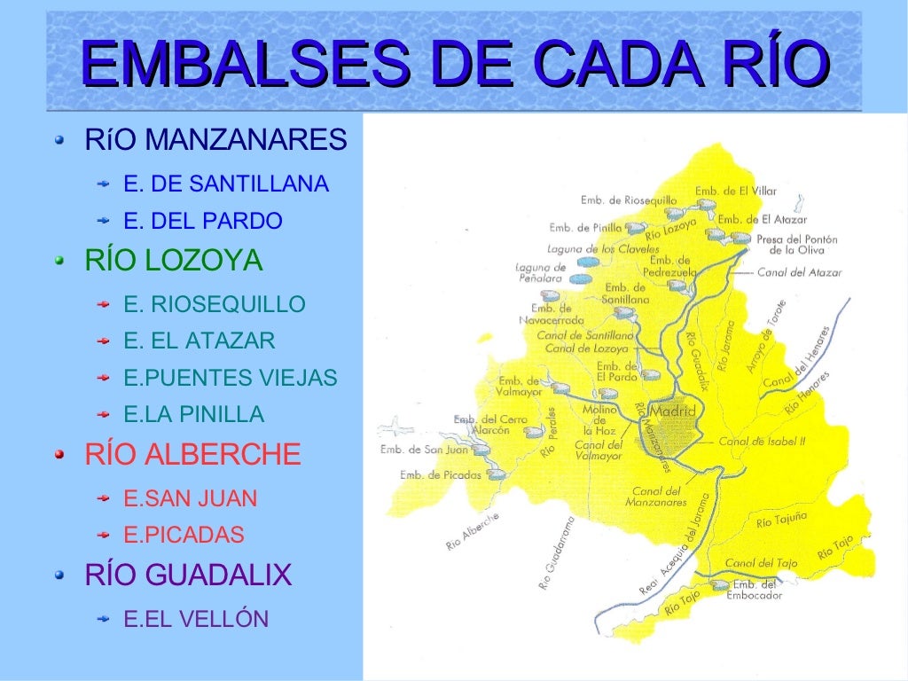 Hidrografía Comunidad de Madrid