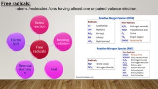 Free
radicals
Redox
reaction
Ionizing
radiation
heat
Electrical
discharg
e
Electro
lysis
Free radicals:
-atoms /molecules /ions having atleast one unpaired valance electron.
Source:hindawi.com
 