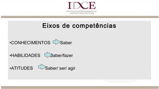 Eixos de competências
•CONHECIMENTOS Saber
•HABILIDADES Saber/fazer
•ATITUDES Saber/ ser/ agir
 
