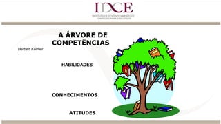 A ÁRVORE DE
COMPETÊNCIAS
Herbert Kelmer
ATITUDES
CONHECIMENTOS
HABILIDADES
 