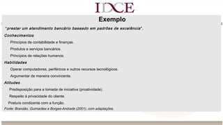 Exemplo
“prestar um atendimento bancário baseado em padrões de excelência”.
Conhecimentos
    Princípios de contabilidade e finanças.
      Produtos e serviços bancários.
      Princípios de relações humanos.
Habilidades
      Operar computadores, periféricos e outros recursos tecnológicos.
      Argumentar de maneira convincente.
Atitudes
     Predisposição para a tomada de iniciativa (proatividade).
     Respeito à privacidade do cliente.
    Postura condizente com a função.
Fonte: Brandão, Guimarães e Borges-Andrade (2001), com adaptações.
 