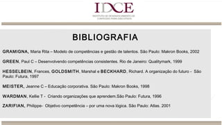 BIBLIOGRAFIA
GRAMIGNA, Maria Rita – Modelo de competências e gestão de talentos. São Paulo: Makron Books, 2002
GREEN, Paul C – Desenvolvendo competências consistentes. Rio de Janeiro: Qualitymark, 1999
HESSELBEIN, Frances, GOLDSMITH, Marshal e BECKHARD, Richard. A organização do futuro - São
Paulo: Futura, 1997
MEISTER, Jeanne C – Educação corporativa. São Paulo: Makron Books, 1998
WARDMAN, Kellie T - Criando organizações que aprendem.São Paulo: Futura, 1996
 
ZARIFIAN, Philippe- Objetivo competência – por uma nova lógica. São Paulo: Atlas. 2001
 