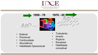 1950 - 70 1970 - 201950 - 70 1970 - 20 ......
• Turbulento
• Incerto
• Ruptura
• Escassez
• Habilidade
conceitual
• Estável
• Previsível
• Continuidade
• Abundância
• Habilidade Operacional
 