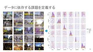 データに依存する課題を定義する
夜 夕方
逆光
影
バック
雨粒
暗がり
雪
大通り
周囲にビル
出入り口
青空
直線
10
 