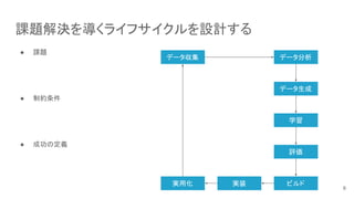 課題解決を導くライフサイクルを設計する
● 課題
● 制約条件
● 成功の定義
データ収集 データ分析
データ生成
学習
評価
実用化 ビルド
実装
6
 