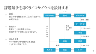 課題解決を導くライフサイクルを設計する
● 課題
路上で信号機を検知し、正確に認識する
必要がある。
● 制約条件
計算リソースに制限がある。
全国のデータを得ることはできない。
● 成功の定義
**m手前から信号機の位置と色を
**%正確に認識できる。
データ収集 データ分析
データ生成
学習
評価
実用化 ビルド
実装
デ
ー
タ
の
収
集
アノテーション
実験
抽出、選択
整理
ETL
モデル開発
テスト、分析
不足
データの
収集
実践
7
 