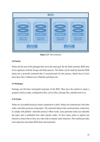 Typical Ros Stack Ros based programming and visualization of quadrotor helicopters ...
