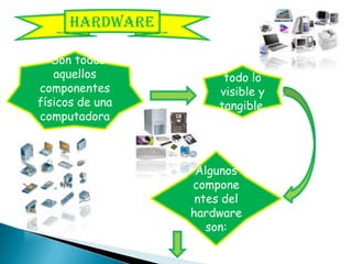 hardware

 `Son todos
   aquellos            todo lo
componentes           visible y
físicos de una        tangible.
computadora



                  Algunos
                 compone
                  ntes del
                 hardware
                    son:
 