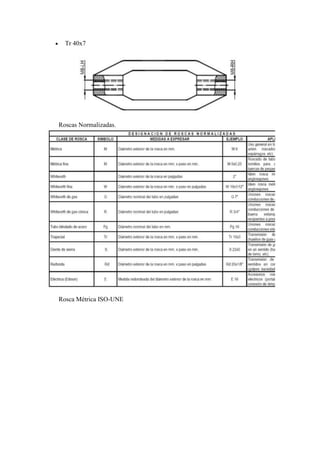 Tr 40x7




Roscas Normalizadas.




Rosca Métrica ISO-UNE
 