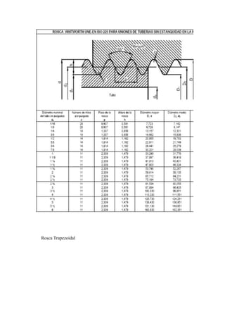 Rosca Trapezoidal
 