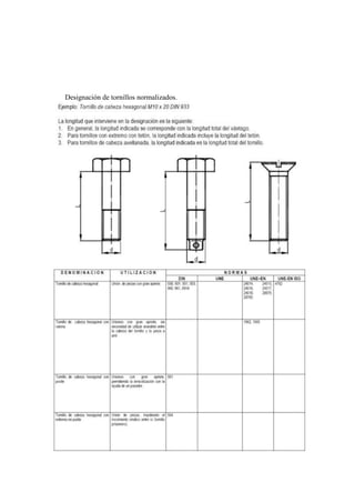 Designación de tornillos normalizados.
 