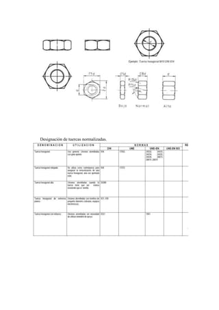 Designación de tuercas normalizadas.
 
