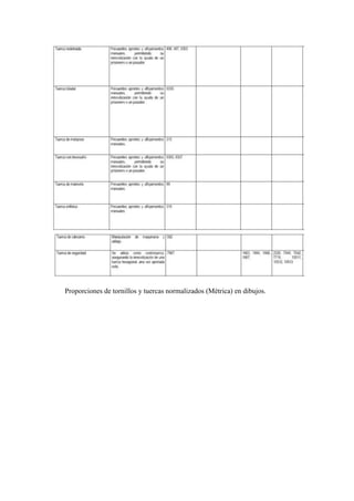 Proporciones de tornillos y tuercas normalizados (Métrica) en dibujos.
 