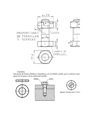 Arandelas.
Son piezas de forma cilíndrica o prismática, con un taladro central, que se utilizan como
apoyo de la tuerca o de la cabeza del tornillo.
 
