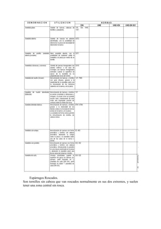 Espárragos Roscados.
Son tornillos sin cabeza que van roscados normalmente en sus dos extremos, y suelen
tener una zona central sin rosca.
 