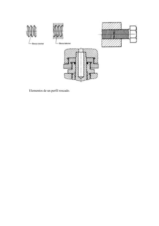Elementos de un perfil roscado.
 