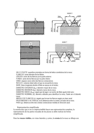 Representación simplificada.
La norma dice que si no es imprescindible hacer una representación completa, la
representación de las partes roscadas de las piezas se debe realizar de forma
simplificada.

Para las roscas visibles, en vistas laterales y cortes, la cresta de la rosca se dibuja con
 