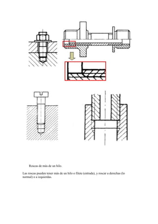 Roscas de más de un hilo.

Las roscas pueden tener más de un hilo o filete (entrada), y roscar a derechas (lo
normal) o a izquierdas.
 