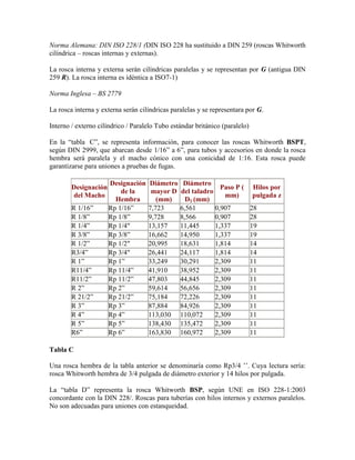 Norma Alemana: DIN ISO 228/1 (DIN ISO 228 ha sustituido a DIN 259 (roscas Whitworth
cilíndrica – roscas internas y externas).
La rosca interna y externa serán cilíndricas paralelas y se representan por G (antigua DIN
259 R). La rosca interna es idéntica a ISO7-1)
Norma Inglesa – BS 2779
La rosca interna y externa serán cilíndricas paralelas y se representara por G.
Interno / externo cilíndrico / Paralelo Tubo estándar británico (paralelo)
En la “tabla C”, se representa información, para conocer las roscas Whitworth BSPT,
según DIN 2999, que abarcan desde 1/16” a 6”, para tubos y accesorios en donde la rosca
hembra será paralela y el macho cónico con una conicidad de 1:16. Esta rosca puede
garantizarse para uniones a pruebas de fugas.
Designación
del Macho
Designación
de la
Hembra
Diámetro
mayor D
(mm)
Diámetro
del taladro
D1 (mm)
Paso P (
mm)
Hilos por
pulgada z
R 1/16” Rp 1/16” 7,723 6,561 0,907 28
R 1/8” Rp 1/8” 9,728 8,566 0,907 28
R 1/4” Rp 1/4″ 13,157 11,445 1,337 19
R 3/8” Rp 3/8” 16,662 14,950 1,337 19
R 1/2” Rp 1/2″ 20,995 18,631 1,814 14
R3/4” Rp 3/4″ 26,441 24,117 1,814 14
R 1” Rp 1” 33,249 30,291 2,309 11
R11/4” Rp 11/4” 41,910 38,952 2,309 11
R11/2” Rp 11/2” 47,803 44,845 2,309 11
R 2” Rp 2” 59,614 56,656 2,309 11
R 21/2” Rp 21/2” 75,184 72,226 2,309 11
R 3” Rp 3” 87,884 84,926 2,309 11
R 4” Rp 4” 113,030 110,072 2,309 11
R 5” Rp 5” 138,430 135,472 2,309 11
R6” Rp 6” 163,830 160,972 2,309 11
Tabla C
Una rosca hembra de la tabla anterior se denominaría como Rp3/4 ’’. Cuya lectura sería:
rosca Whitworth hembra de 3/4 pulgada de diámetro exterior y 14 hilos por pulgada.
La “tabla D” representa la rosca Whitworth BSP, según UNE en ISO 228-1:2003
concordante con la DIN 228/. Roscas para tuberías con hilos internos y externos paralelos.
No son adecuadas para uniones con estanqueidad.
 