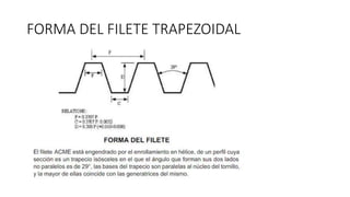 FORMA DEL FILETE TRAPEZOIDAL
 