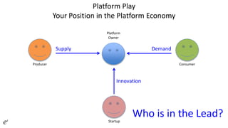 Platform Play
Your Position in the Platform Economy
Producer
Platform
Owner
Consumer
Startup
Supply Demand
Innovation
Who is in the Lead?
 
