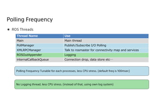 Polling Frequency
 ROS Threads
Thread Name Use
Main Main thread
PollManager Publish/Subscribe I/O Polling
XMLRPCManager Talk to rosmaster for connectivity map and services
ROSOutAppender Logging
internalCallbackQueue Connection drop, data store etc…
Polling Frequency Tunable for each processes, less CPU stress. (default freq is 100msec)
No Logging thread, less CPU stress. (instead of that, using own log system)
 