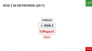 9 © 2019 WIND RIVER. ALL RIGHTS RESERVED.
ROS 2 IN KEYWORDS (2017)
!!!Pain!!!
alone
⋮⋮⋮ ROS 2
VxWorks
 