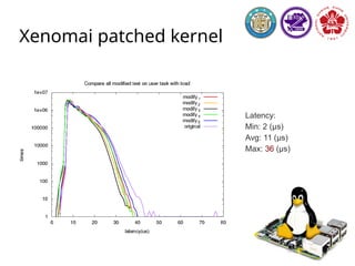 Tested environment
Target Machine: Raspberry pi 3
Host operating system: Ubuntu 16.04
Target operating system: Ubuntu Mate 16.04
Cross compiler: Linaro GCC 5.3
 