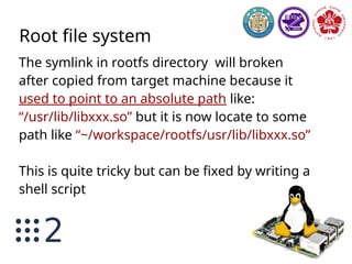 Root file system
Please check:
https://github.com/ncku-ros2-research/cross-
compile-
ros2/blob/master/tools/fixQualifiedLibraryPath
s
 