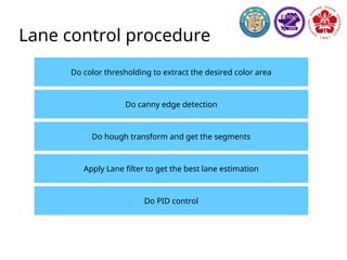 Xenomai patched kernel
Latency:
Min: 2 (μs)
Avg: 11 (μs)
Max: 36 (μs)
 