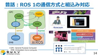ROS 2 Client Library for E^2 | PDF