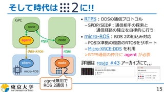 ROS 2 Client Library for E^2 | PDF