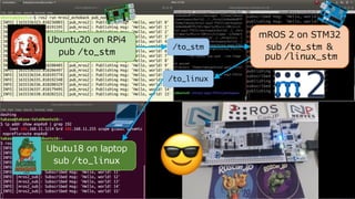 ROS 2 Client Library for E^2 | PDF